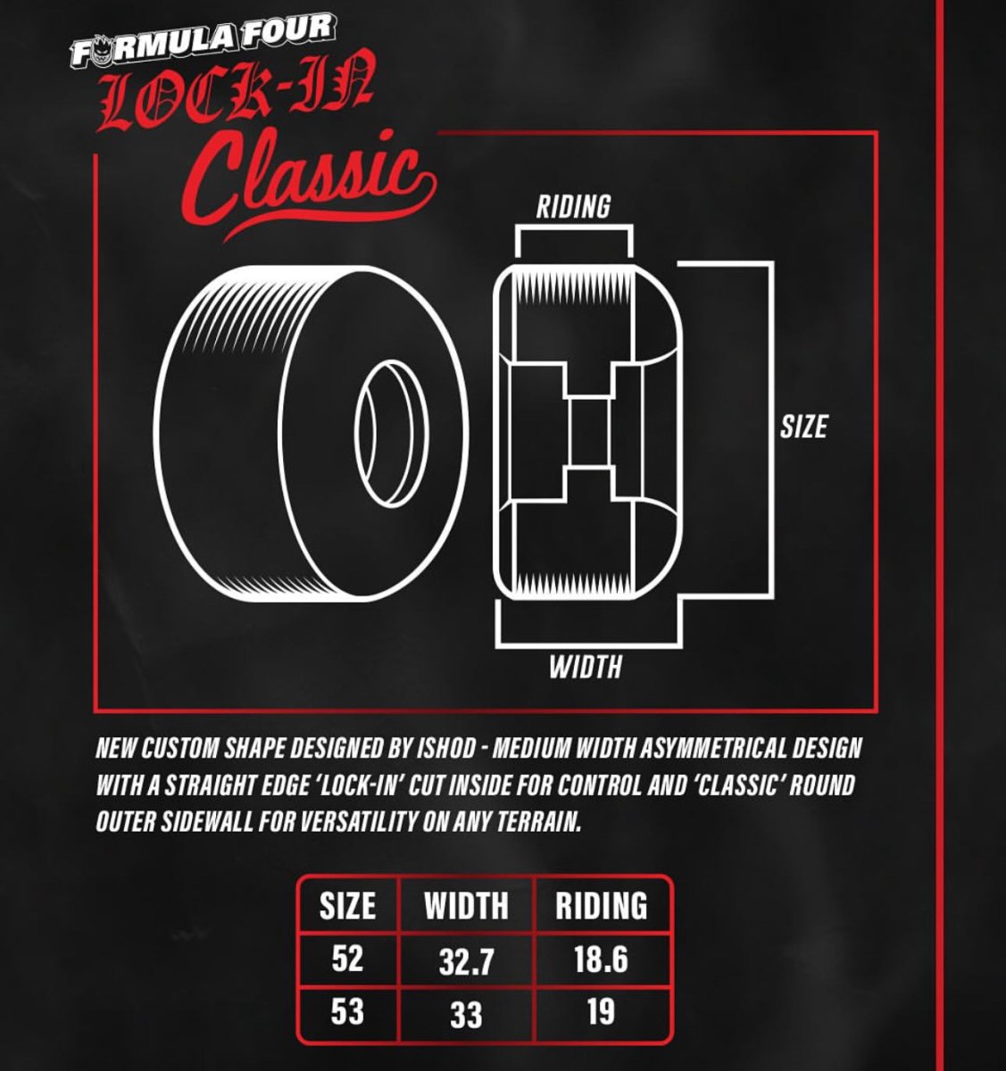 Spitfire F4 Ishod Lock - In Classic Wheels 99d 52mm - Goodnews Skateshop